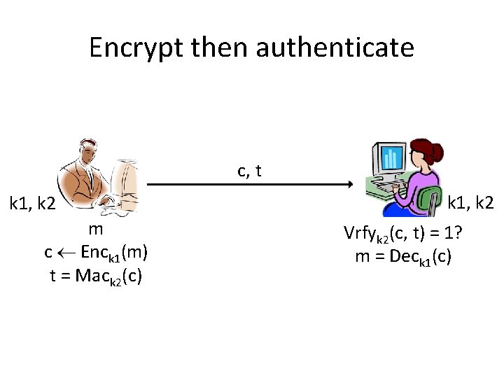 Encrypt then authenticate c, t k 1, k 2 m c Enck 1(m) t