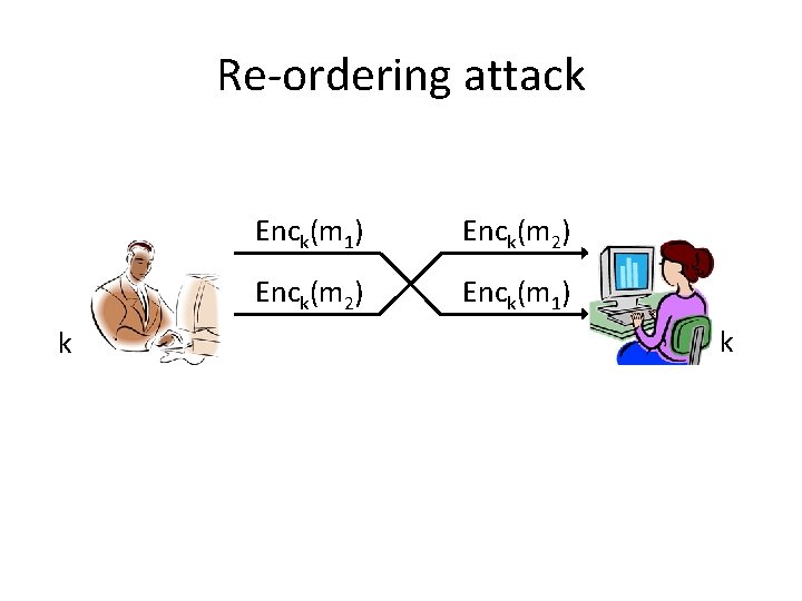 Re-ordering attack k Enck(m 1) Enck(m 2) Enck(m 1) k 