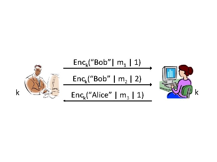 Enck(“Bob”| m 1 | 1) Enck(“Bob” | m 2 | 2) k Enck(“Alice” |