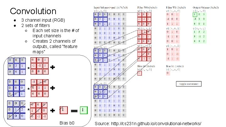 Convolution ● ● 3 channel input (RGB) 2 sets of filters ○ Each set Convolution ● ● 3 channel input (RGB) 2 sets of filters ○ Each set