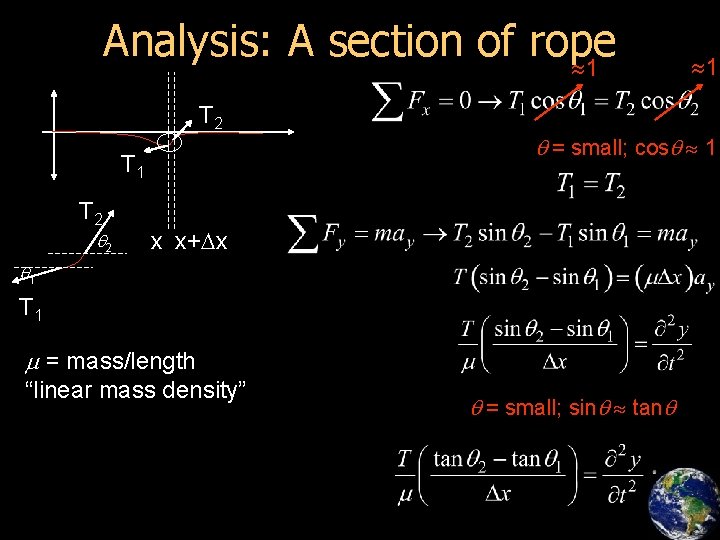 Analysis: A section of rope 1 T 2 T 1 T 2 q =