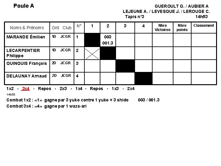 Poule A GUEROULT G. / AUBIER A LEJEUNE A. / LEVESQUE J. / LEROUGE Poule A GUEROULT G. / AUBIER A LEJEUNE A. / LEVESQUE J. / LEROUGE