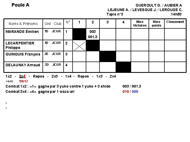 Poule A GUEROULT G. / AUBIER A LEJEUNE A. / LEVESQUE J. / LEROUGE