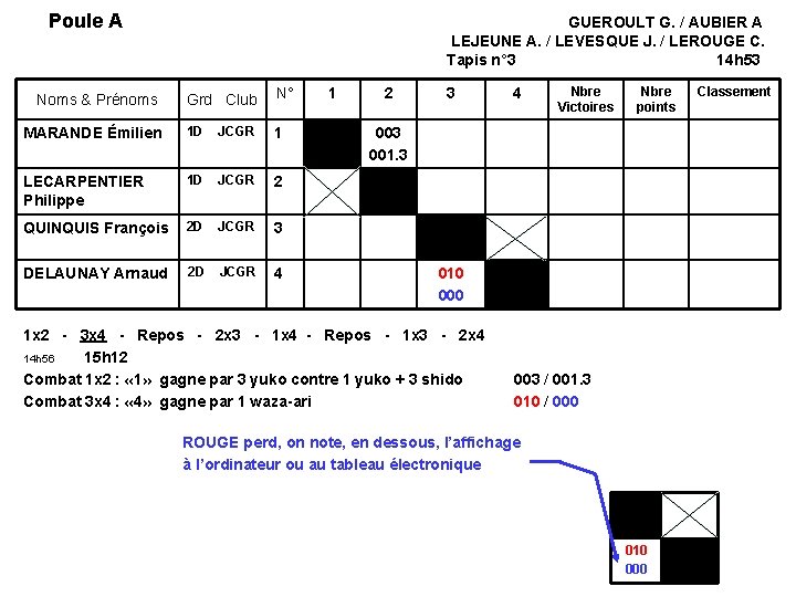 Poule A GUEROULT G. / AUBIER A LEJEUNE A. / LEVESQUE J. / LEROUGE