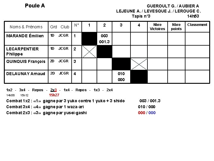 Poule A GUEROULT G. / AUBIER A LEJEUNE A. / LEVESQUE J. / LEROUGE