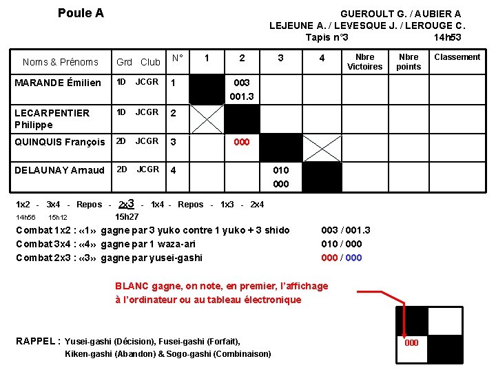 Poule A GUEROULT G. / AUBIER A LEJEUNE A. / LEVESQUE J. / LEROUGE