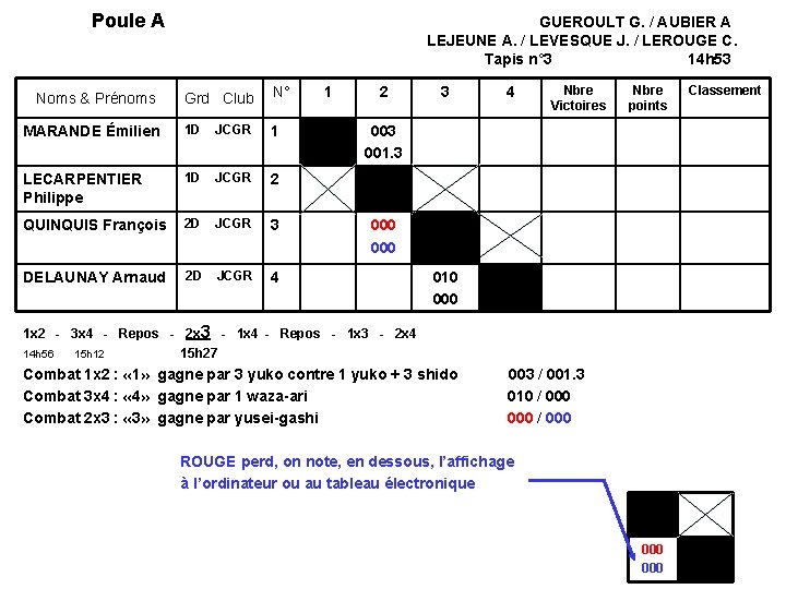 Poule A GUEROULT G. / AUBIER A LEJEUNE A. / LEVESQUE J. / LEROUGE