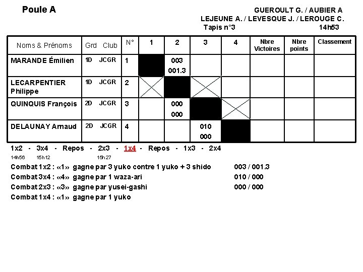 Poule A GUEROULT G. / AUBIER A LEJEUNE A. / LEVESQUE J. / LEROUGE