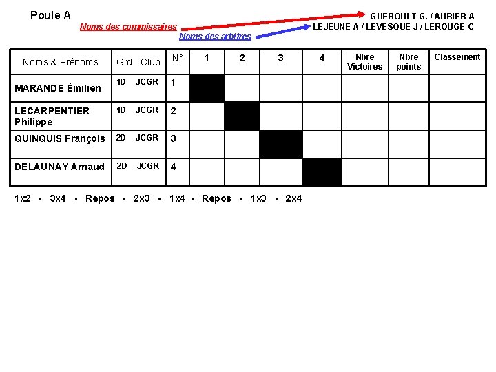 Poule A GUEROULT G. / AUBIER A Noms des commissaires LEJEUNE A / LEVESQUE