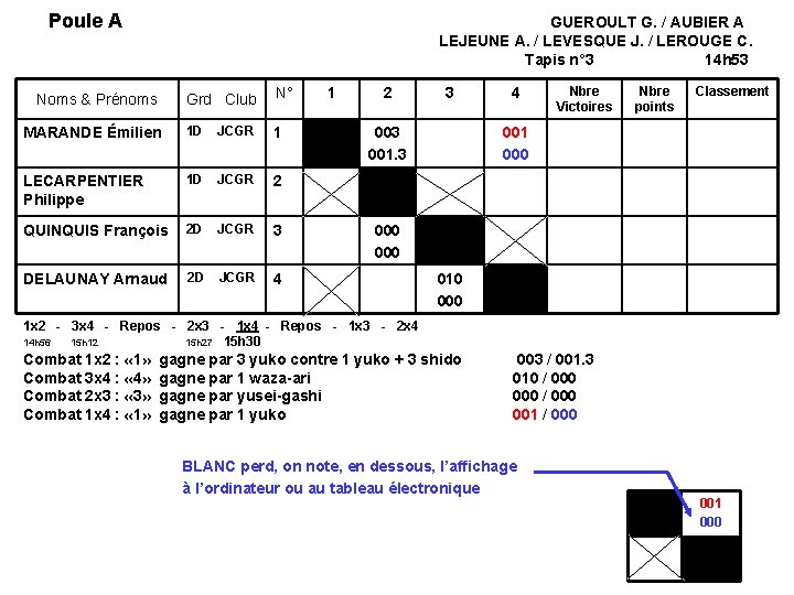 Poule A GUEROULT G. / AUBIER A LEJEUNE A. / LEVESQUE J. / LEROUGE