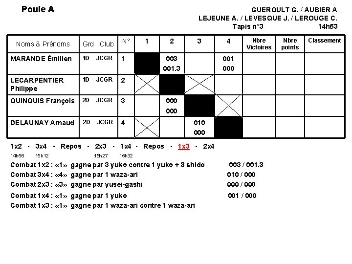 Poule A GUEROULT G. / AUBIER A Grd Club N° MARANDE Émilien 1 D