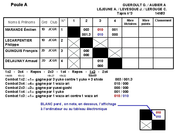 Poule A GUEROULT G. / AUBIER A LEJEUNE A. / LEVESQUE J. / LEROUGE Poule A GUEROULT G. / AUBIER A LEJEUNE A. / LEVESQUE J. / LEROUGE
