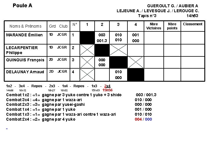 Poule A GUEROULT G. / AUBIER A LEJEUNE A. / LEVESQUE J. / LEROUGE