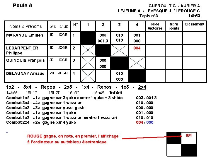 Poule A GUEROULT G. / AUBIER A LEJEUNE A. / LEVESQUE J. / LEROUGE