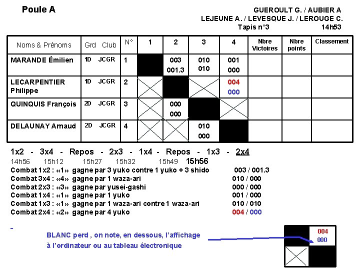 Poule A GUEROULT G. / AUBIER A LEJEUNE A. / LEVESQUE J. / LEROUGE