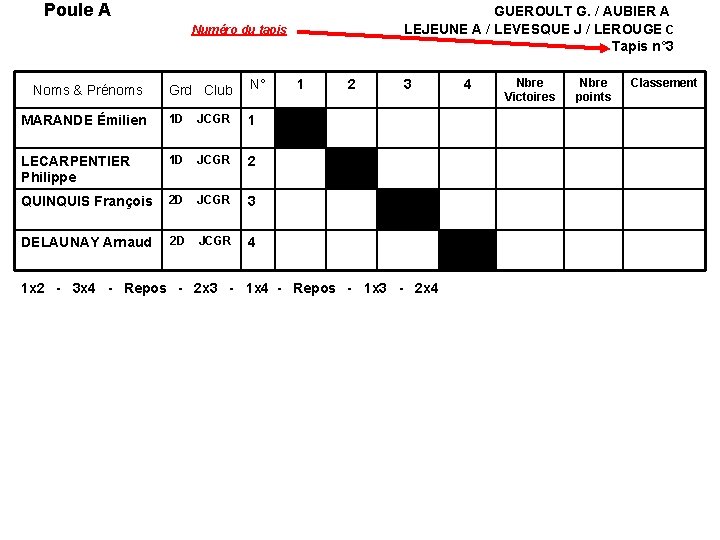 Poule A GUEROULT G. / AUBIER A Numéro du tapis LEJEUNE A / LEVESQUE