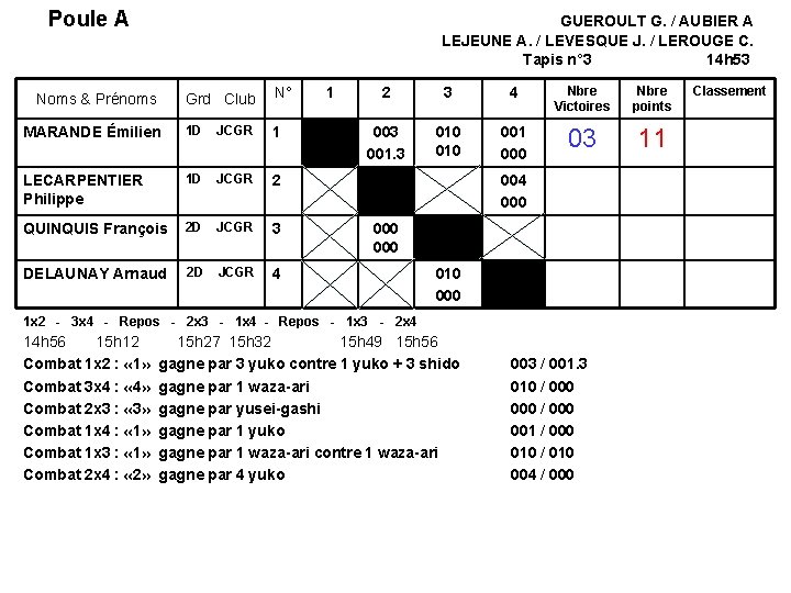 Poule A GUEROULT G. / AUBIER A LEJEUNE A. / LEVESQUE J. / LEROUGE