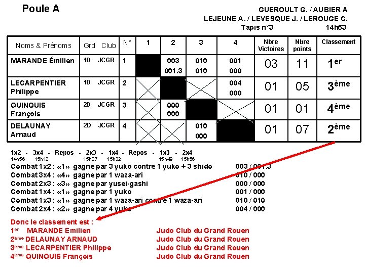 Poule A GUEROULT G. / AUBIER A LEJEUNE A. / LEVESQUE J. / LEROUGE