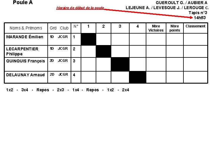 Poule A GUEROULT G. / AUBIER A Horaire de début de la poule Grd
