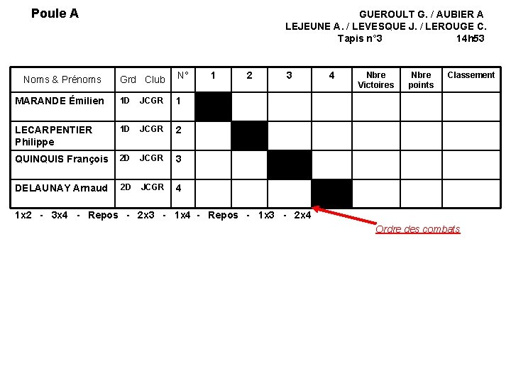 Poule A GUEROULT G. / AUBIER A LEJEUNE A. / LEVESQUE J. / LEROUGE