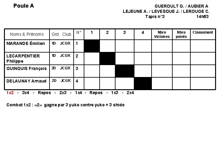 Poule A GUEROULT G. / AUBIER A LEJEUNE A. / LEVESQUE J. / LEROUGE