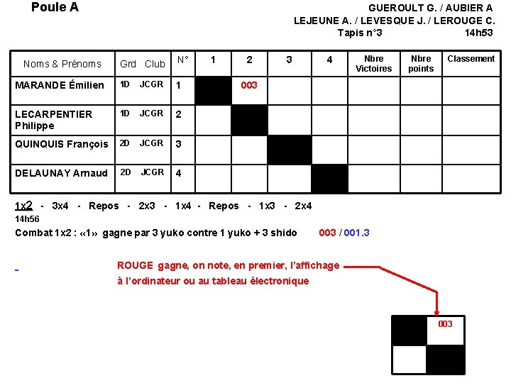 Poule A GUEROULT G. / AUBIER A LEJEUNE A. / LEVESQUE J. / LEROUGE