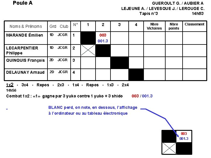 Poule A GUEROULT G. / AUBIER A LEJEUNE A. / LEVESQUE J. / LEROUGE Poule A GUEROULT G. / AUBIER A LEJEUNE A. / LEVESQUE J. / LEROUGE