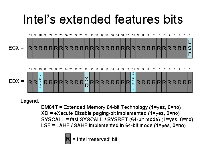 Intel’s extended features bits 31 30 29 28 27 26 25 24 23 22