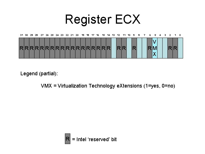 Register ECX 31 30 29 28 27 26 25 24 23 22 21 20