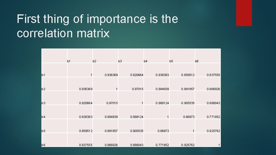 First thing of importance is the correlation matrix b 1 b 2 b 3