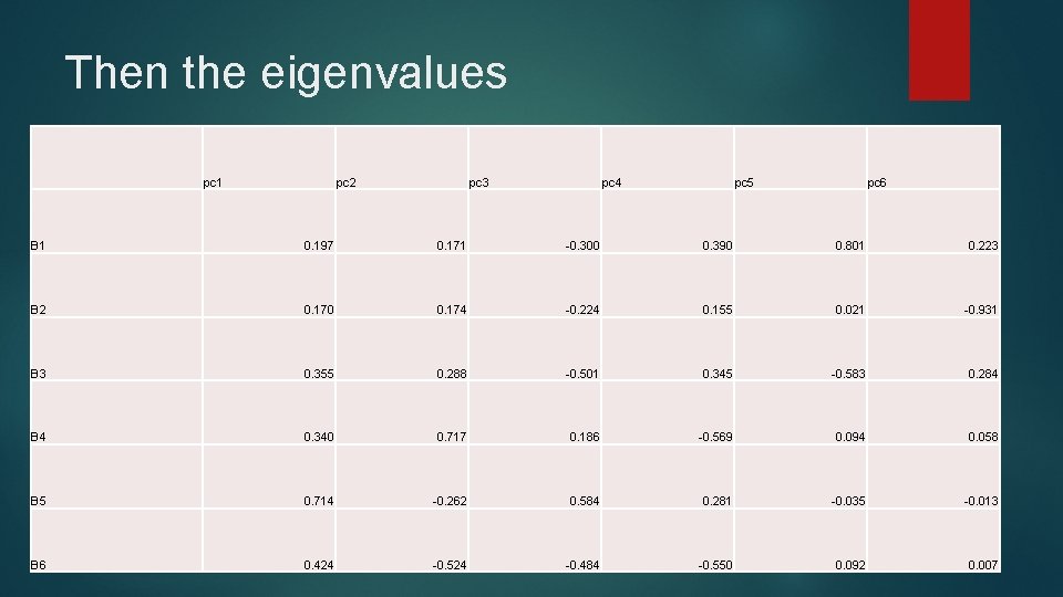 Then the eigenvalues pc 1 pc 2 pc 3 pc 4 pc 5 pc