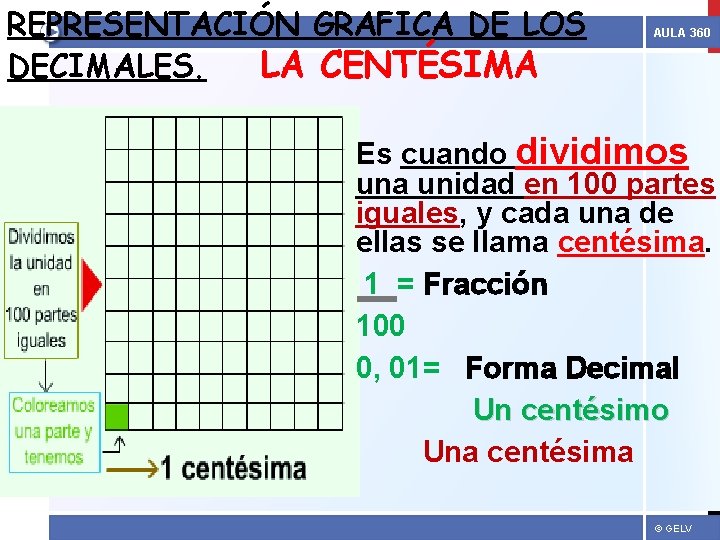 REPRESENTACIÓN GRAFICA DE LOS DECIMALES. LA CENTÉSIMA AULA 360 Es cuando dividimos una unidad