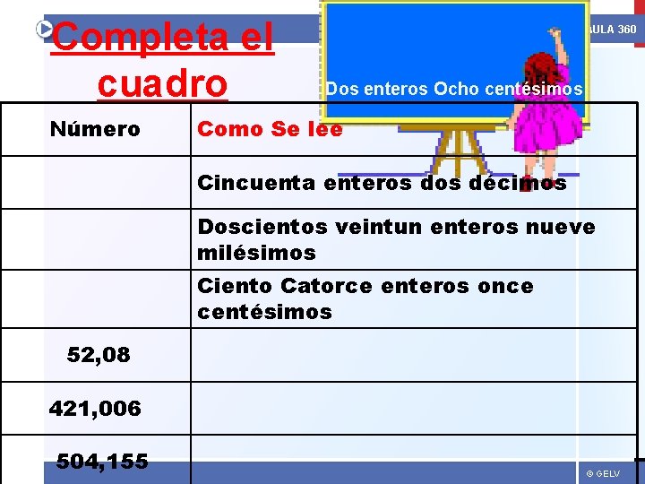 Completa el cuadro Número AULA 360 Dos enteros Ocho centésimos Como Se lee Cincuenta