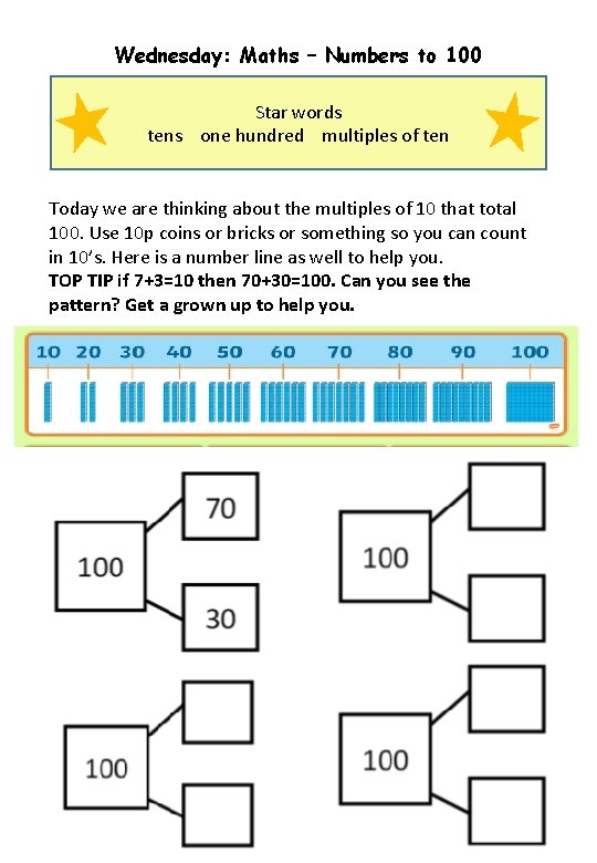 Wednesday: Maths – Numbers to 100 Star words tens one hundred multiples of ten