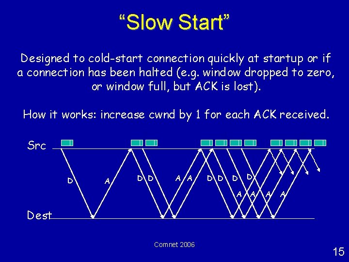 “Slow Start” Designed to cold-start connection quickly at startup or if a connection has