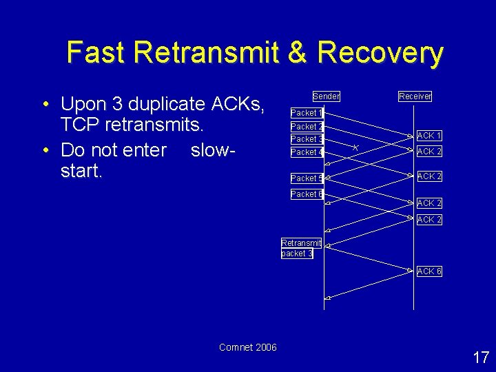 Fast Retransmit & Recovery • Upon 3 duplicate ACKs, TCP retransmits. • Do not