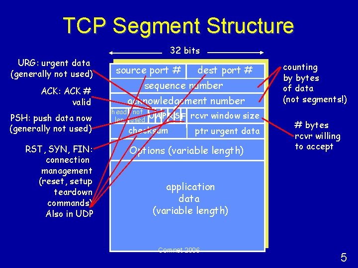 TCP Segment Structure 32 bits URG: urgent data (generally not used) ACK: ACK #