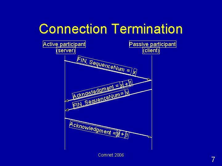 Connection Termination Active participant (server) Passive participant (client) FIN, S eque nce. N um