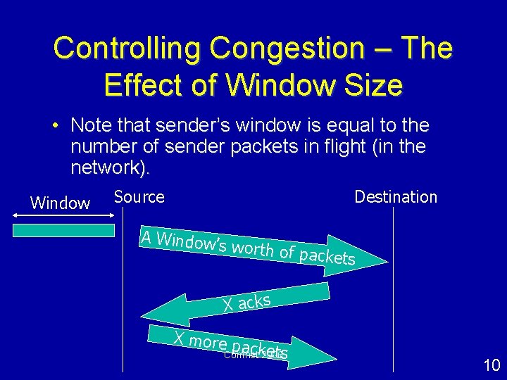 Controlling Congestion – The Effect of Window Size • Note that sender’s window is