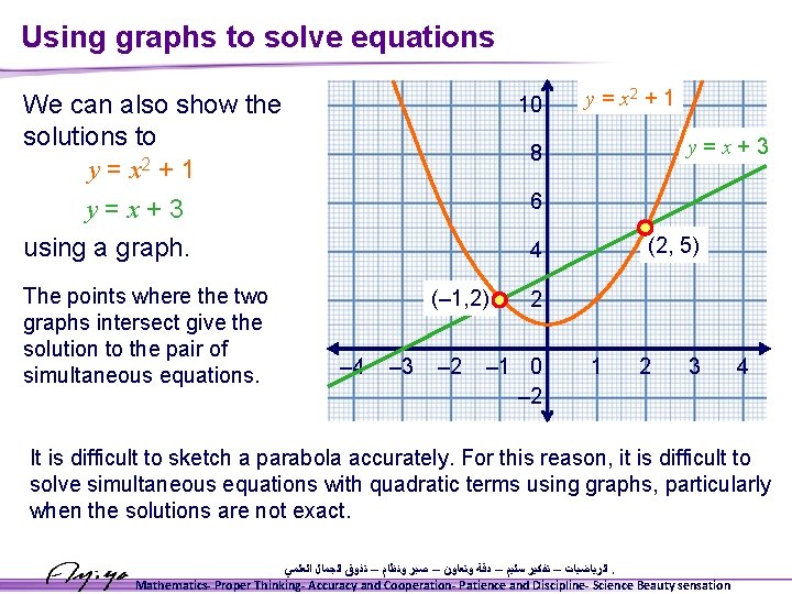 Using graphs to solve equations We can also show the solutions to y =