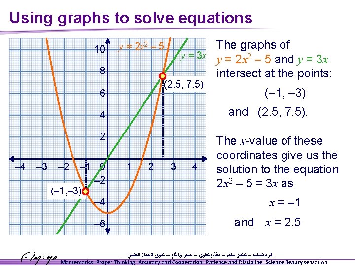 Using graphs to solve equations 10 The graphs of y = 3 x y