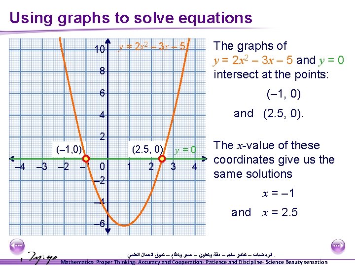 Using graphs to solve equations 10 The graphs of y = 2 x 2