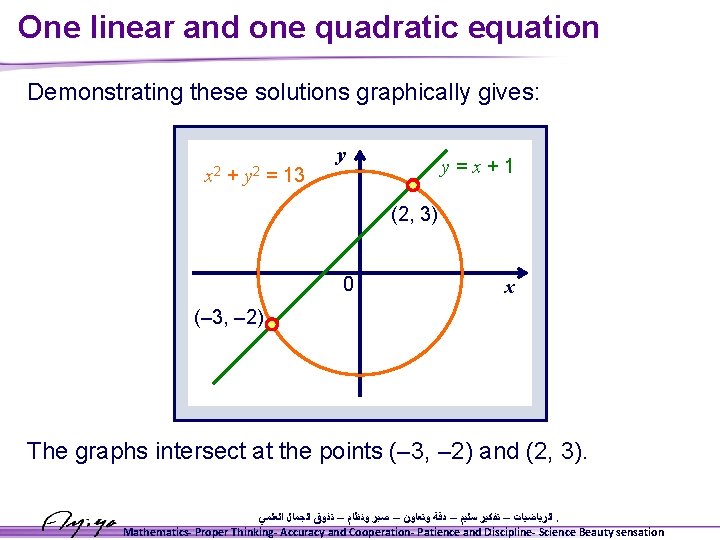 One linear and one quadratic equation Demonstrating these solutions graphically gives: x 2 +