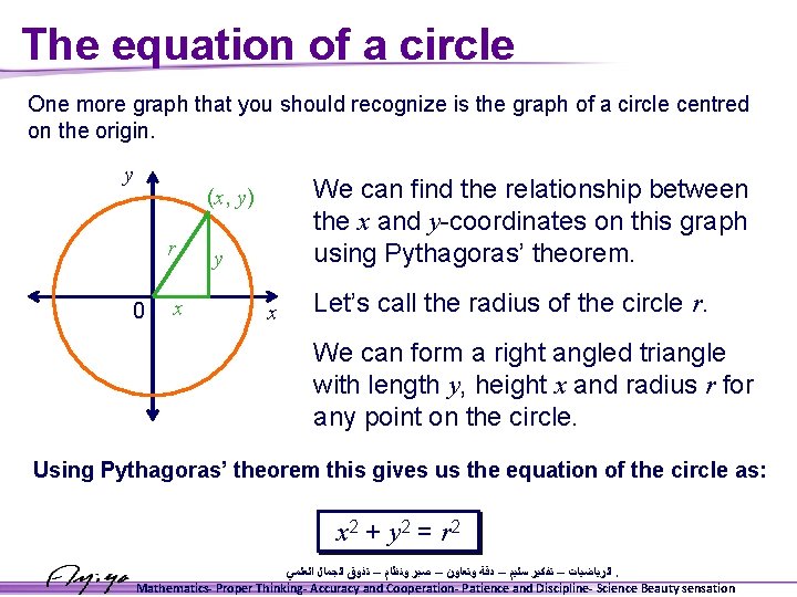 The equation of a circle One more graph that you should recognize is the