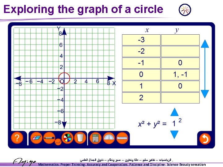 Exploring the graph of a circle ﺍﻟﺮﻳﺎﺿﻴﺎﺕ – ﺗﻔﻜﻴﺮ ﺳﻠﻴﻢ – ﺩﻗﺔ ﻭﺗﻌﺎﻭﻥ –