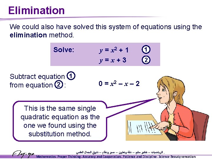 Elimination We could also have solved this system of equations using the elimination method.