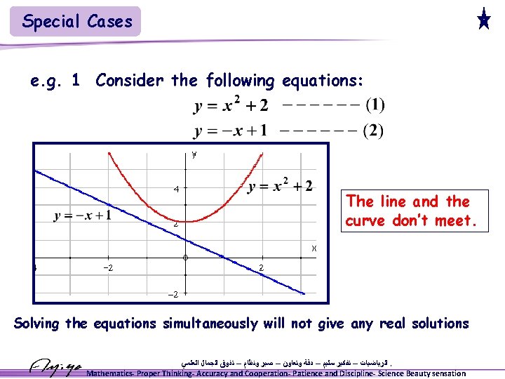 Special Cases e. g. 1 Consider the following equations: The line and the curve