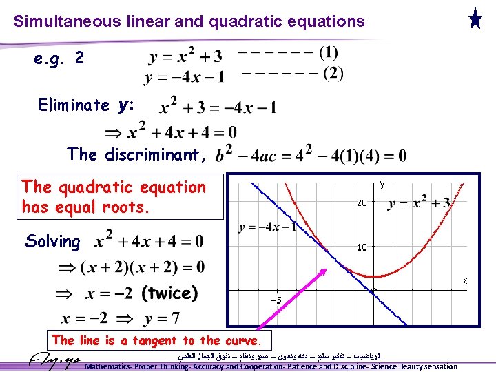 Simultaneous linear and quadratic equations e. g. 2 Eliminate y: The discriminant, The quadratic