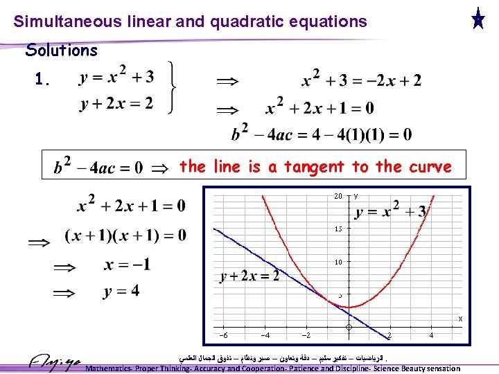 Simultaneous linear and quadratic equations Solutions 1. the line is a tangent to the