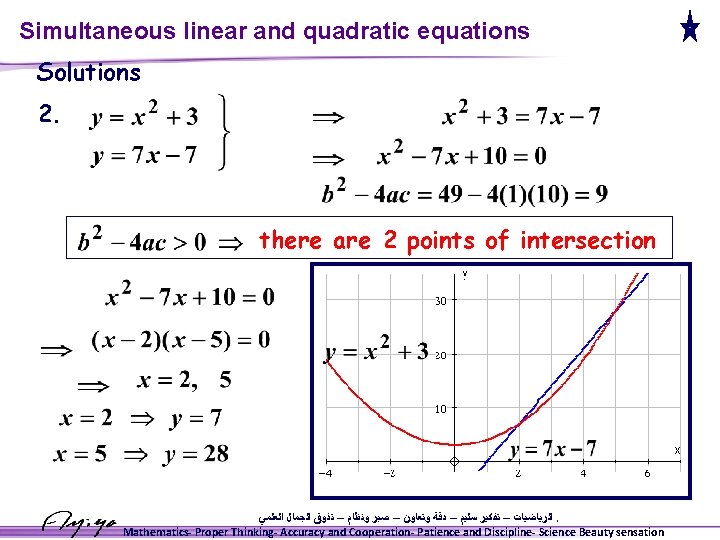 Simultaneous linear and quadratic equations Solutions 2. there are 2 points of intersection ﺍﻟﺮﻳﺎﺿﻴﺎﺕ